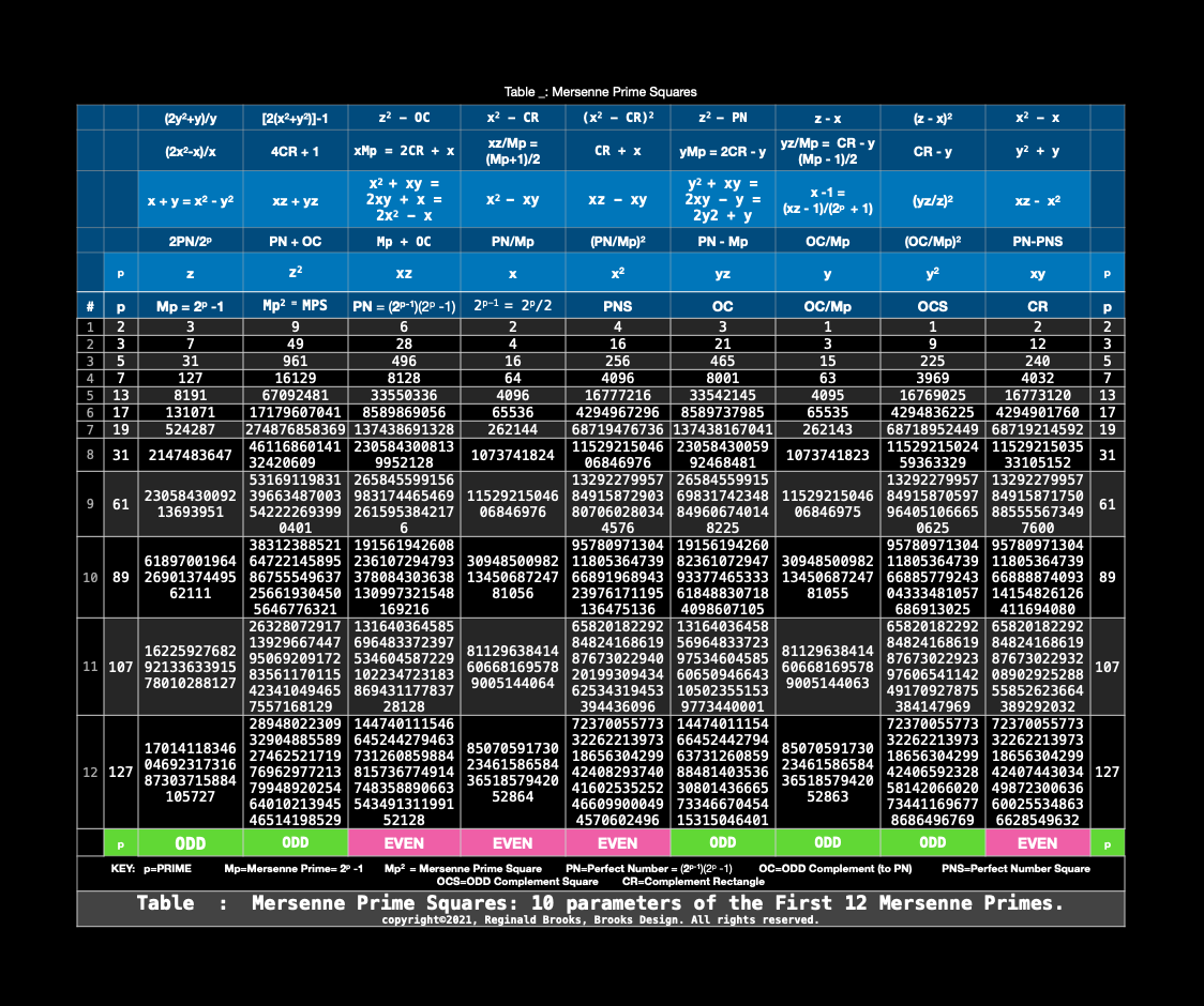 BIM_Basics:Master Tables